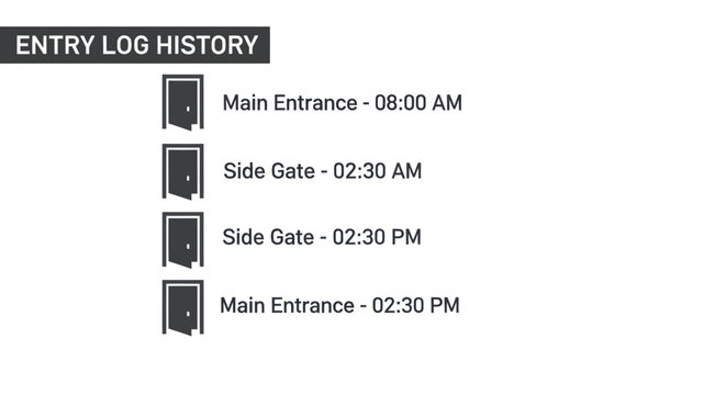 Entry Log History Access Control Security System Dashboard
