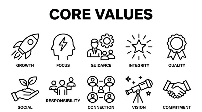 Core values icon set growth focus guidance integrity quality social responsibility connection vision commitment