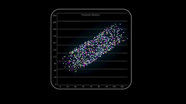 Data points show production efficiency trends across different metrics in a scatter plot format.