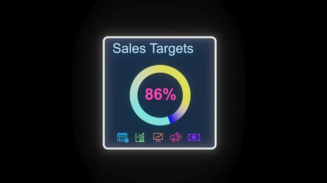 Sales targets progress showing 86 percent completion with graphic elements displayed on a dark background.