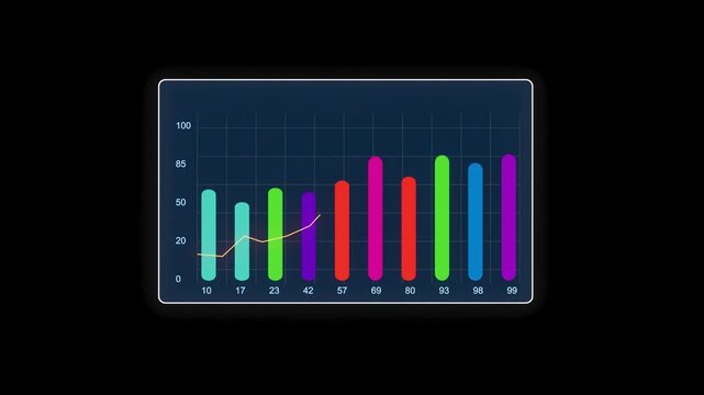 Data shows growth in performance over time with colorful bars and a line on a black background reflecting progress in various metrics.