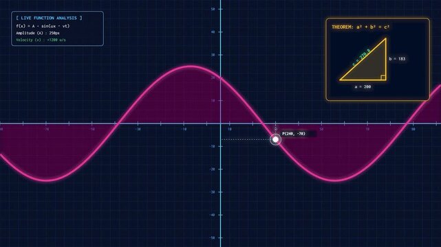 Trigonometry animation demonstrating sine wave and geometric formulas