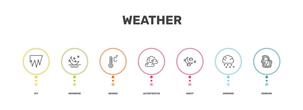 weather icon set with icy, moonrise, snowing, isobars signs in flat outline style