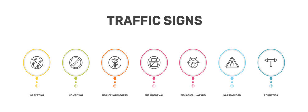 traffic signs icon set with no skating, no waiting, narrow road, t junction signs in flat outline style