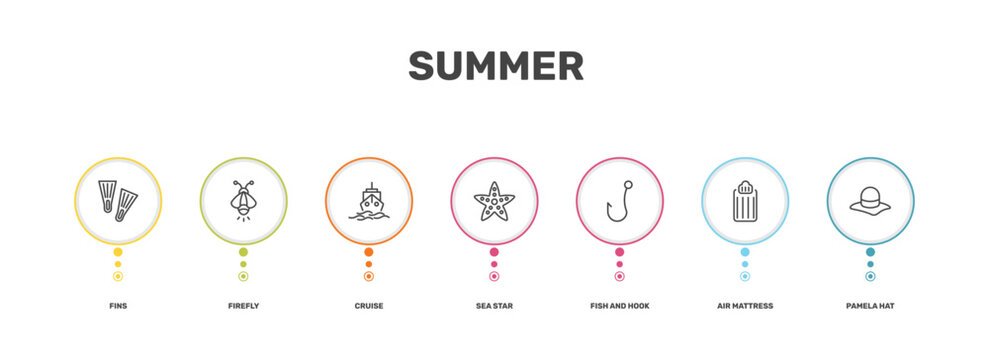 summer icon set with fins, firefly, air mattress, pamela hat signs in flat outline style