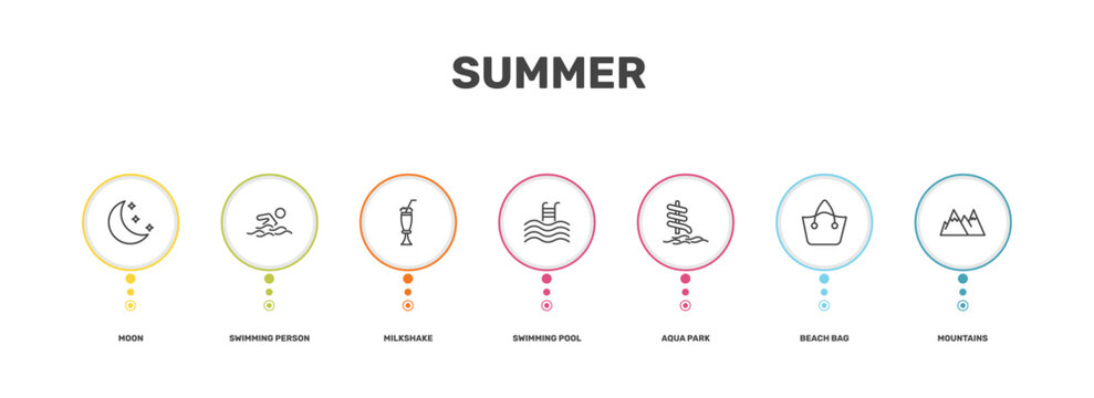 summer icon set with moon, swimming person, beach bag, mountains signs in flat outline style