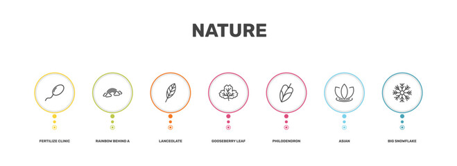 nature icon set with fertilize clinic, rainbow behind a cloud, asian, big snowflake signs in flat outline style © Abstract