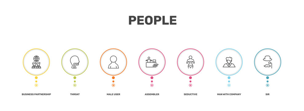 people icon set with business partnership, throat, man with company, sir signs in flat outline style