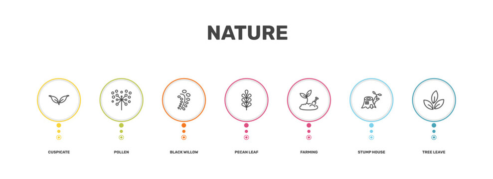 nature icon set with cuspicate, pollen, stump house, tree leave signs in flat outline style