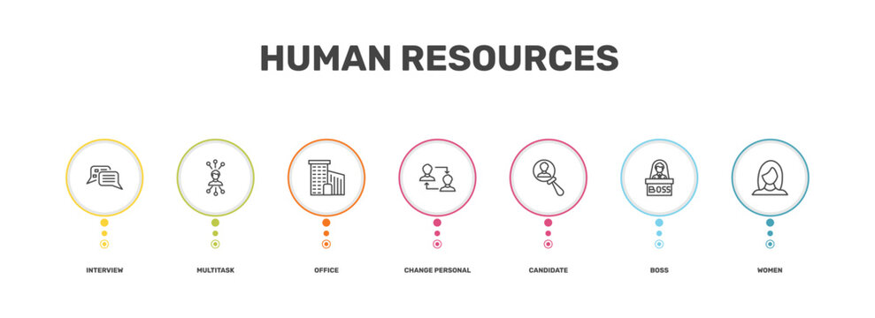 human resources icon set with interview, multitask, boss, women signs in flat outline style