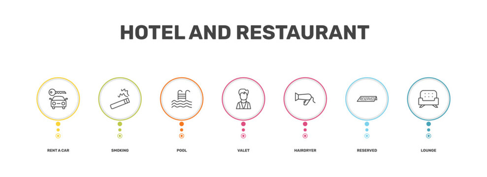 hotel and restaurant icon set with rent a car, smoking, reserved, lounge signs in flat outline style