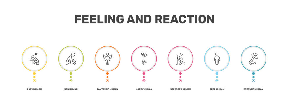 feeling and reaction icon set with lazy human, sad human, free human, ecstatic signs in flat outline style