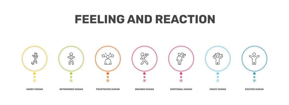 feeling and reaction icon set with angry human, determined human, crazy human, excited signs in flat outline style