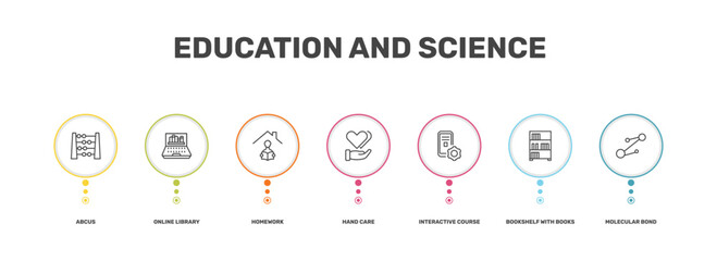 education and science icon set with abcus, online library, bookshelf with books, molecular bond signs in flat outline style © Abstract