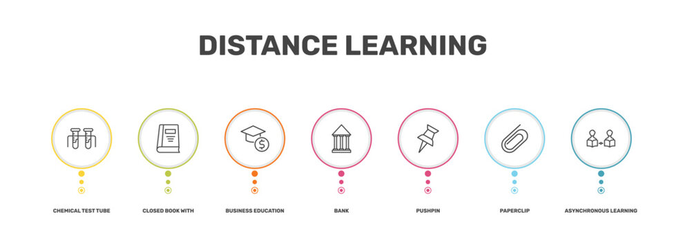 distance learning icon set with chemical test tube, closed book with marker, paperclip, asynchronous learning signs in flat outline style