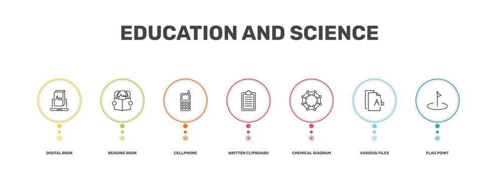 education and science icon set with digital book, reading book, various files, flag point signs in flat outline style