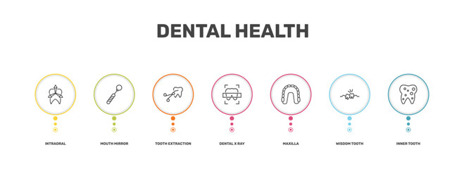 dental health icon set with intraoral, mouth mirror, wisdom tooth, inner tooth signs in flat outline style © Abstract