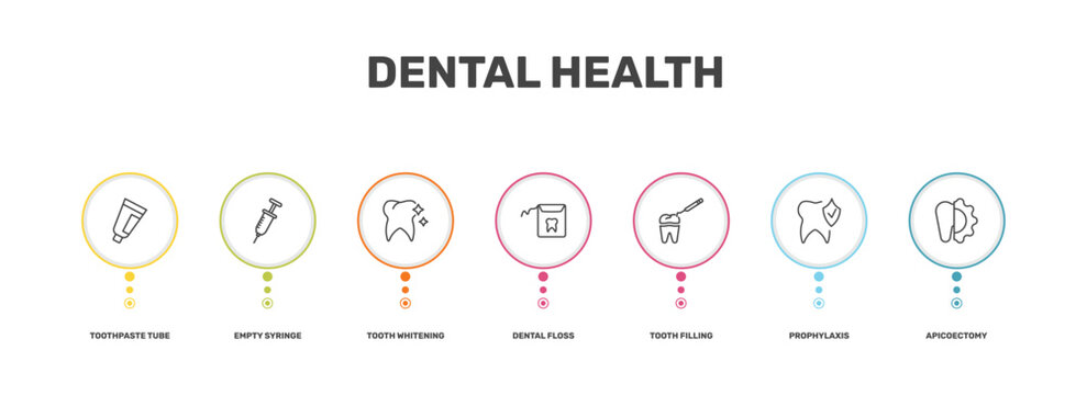 dental health icon set with toothpaste tube, empty syringe, prophylaxis, apicoectomy signs in flat outline style