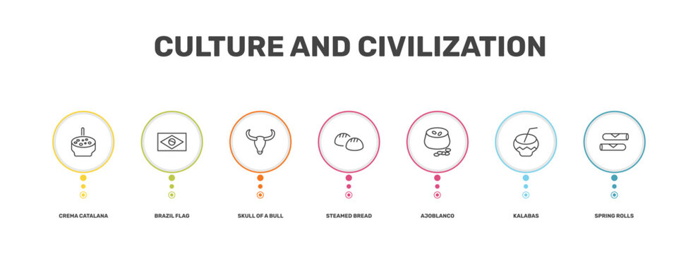 culture and civilization icon set with crema catalana, brazil flag, kalabas, spring rolls signs in flat outline style