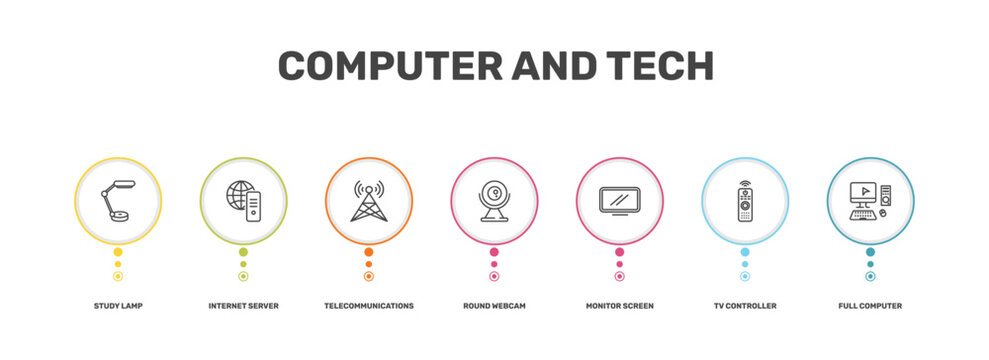 computer and tech icon set with study lamp, internet server, tv controller, full computer signs in flat outline style