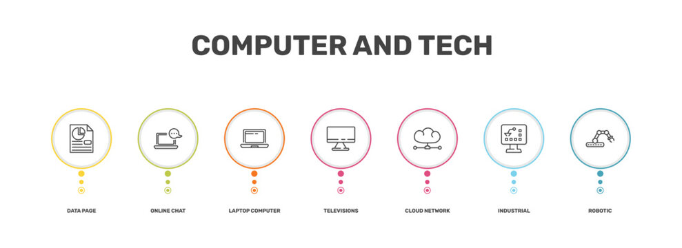 computer and tech icon set with data page, online chat, industrial, robotic signs in flat outline style