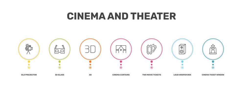 cinema and theater icon set with old projector, 3d glass, loud woofer box, cinema ticket window signs in flat outline style