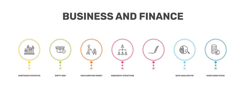 business and finance icon set with mortgage statistics, empty box, data analysis pie chart, euro coins stack signs in flat outline style