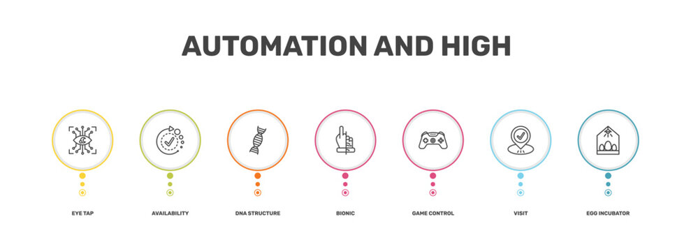 automation and high icon set with eye tap, availability, visit, egg incubator signs in flat outline style