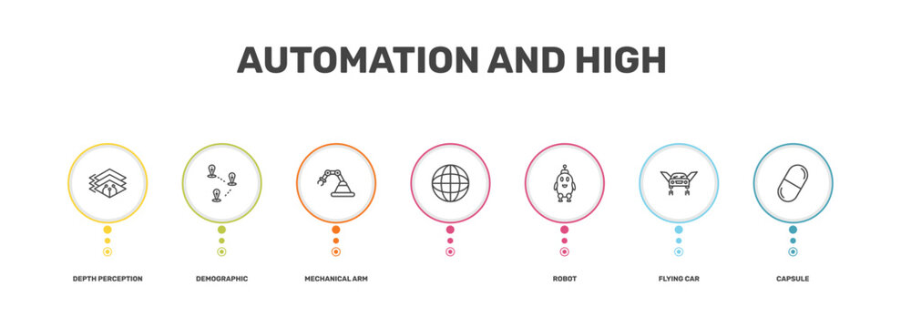 automation and high icon set with depth perception, demographic, flying car, capsule signs in flat outline style