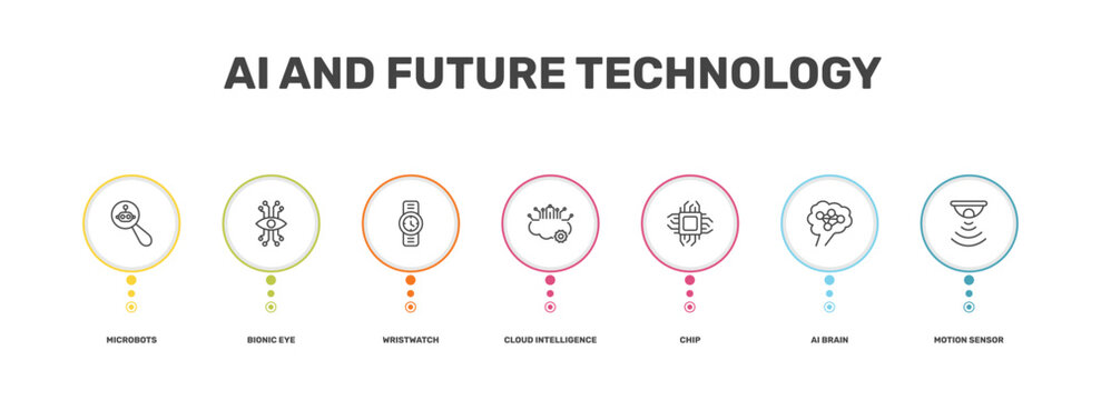 ai and future technology icon set with microbots, bionic eye, ai brain, motion sensor signs in flat outline style