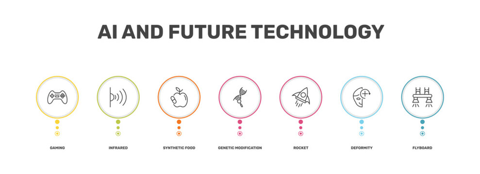 ai and future technology icon set with gaming, infrared, deformity, flyboard signs in flat outline style