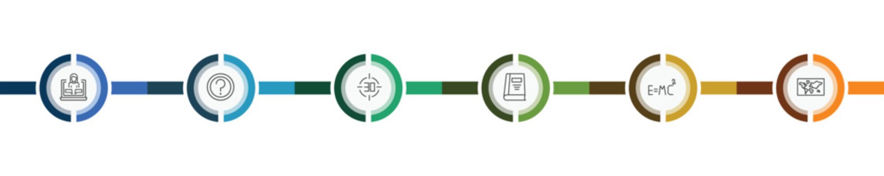 education and science icon set with online class, ask, relativity formulae, world map signs in flat outline style