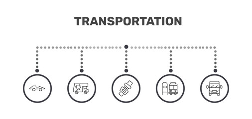 Obraz premium transportation icon set with formula 1, recycling truck, scholar bus stop, van front view signs in flat outline style