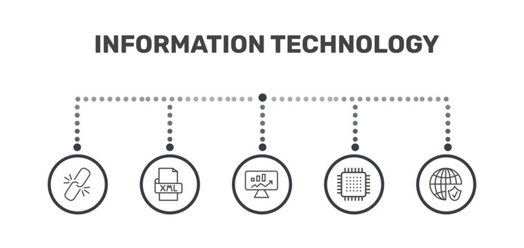 information technology icon set with broken link, xml, microchip, secured network signs in flat outline style