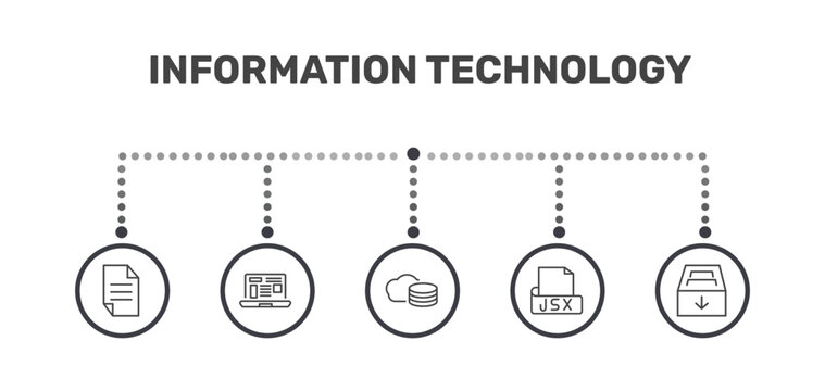 information technology icon set with page, program interface, jsx, archive signs in flat outline style