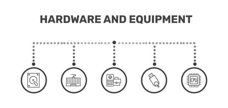 hardware and equipment icon set with harddrive, keyboard wire, usb flash, gpu signs in flat outline style