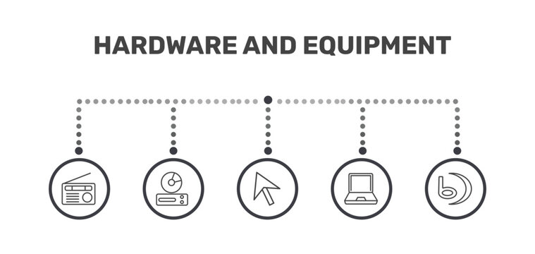 hardware and equipment icon set with fm radio, cd room, laptop screen, signs in flat outline style