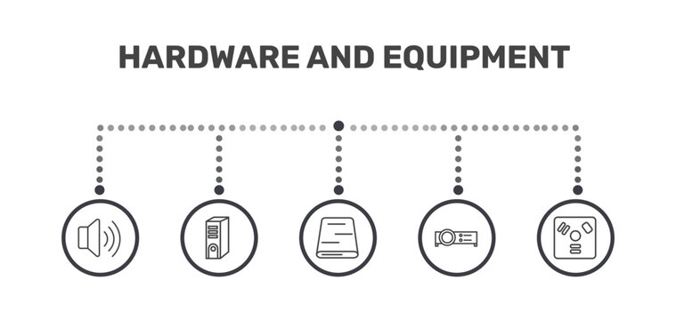 hardware and equipment icon set with loudspeakers, system unit, video projector, firewire signs in flat outline style