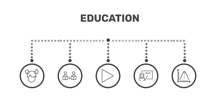 education icon set with kid, asynchronous learning, teacher with stick, ballistic signs in flat outline style