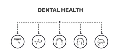 dental health icon set with dental veneer, tooth extraction, maxilla, dental x ray signs in flat outline style © Abstract