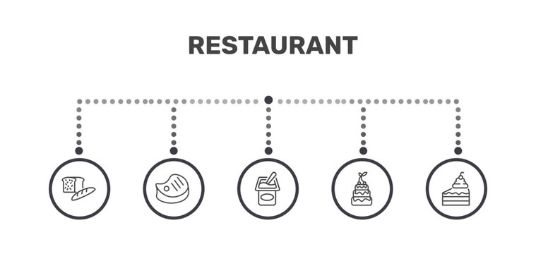 restaurant icon set with load of bread, beef chop, three levels cake, cake piece with cream signs in flat outline style