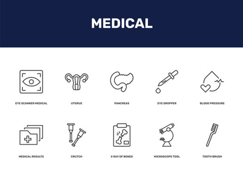 medical icon set with eye scanner medical, uterus, pancreas, eye dropper signs in flat outline style