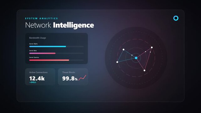 Premium cyber security network analytics glassmorphism dashboard animation