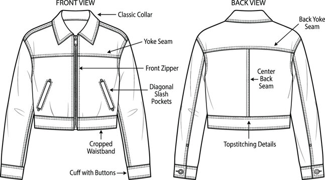 Cropped jacket vector template with technical flat fashion sketch layout showing front and back views with detailed callout label text