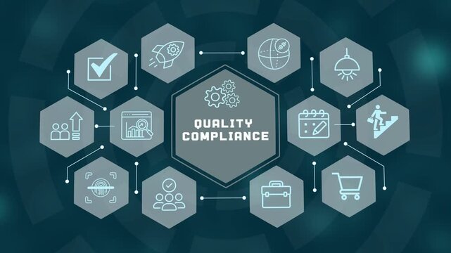 Quality Compliance Management System with Regulatory Standards, Audit Control and Process Verification Workflow.