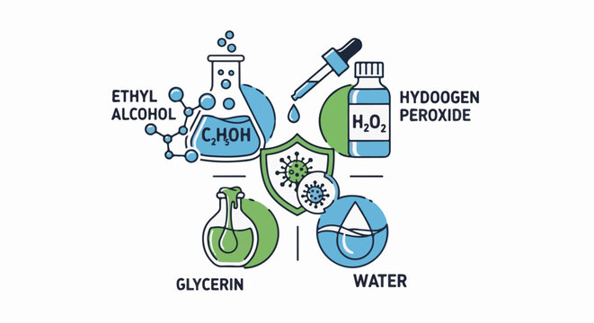 Scientific illustration of hand sanitizer ingredients and germ protection