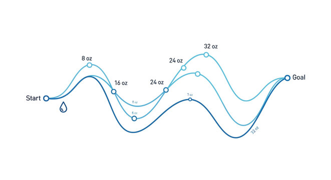 Water intake tracker infographic showing progress from start to goal