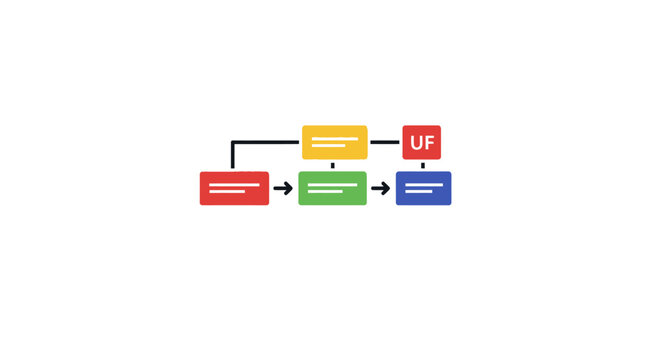 Flowchart diagram with colorful boxes.