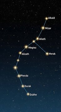 Bright Big Dipper Constellation Labeled in Dark Starry Night Sky
