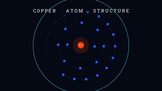 Configuration of copper atom
